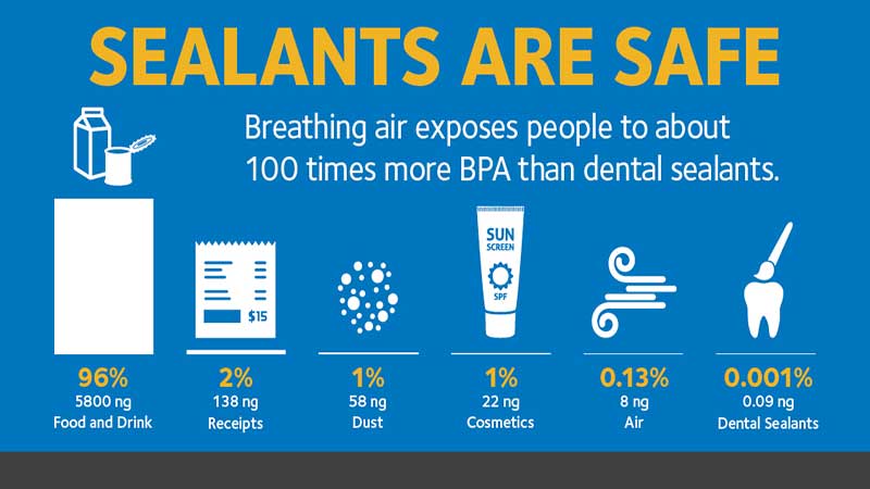 آیا BPA در سیلانت وجود دارد؟