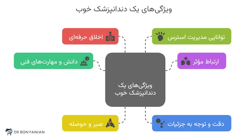ویژگی های یک دندانپزشک خوب