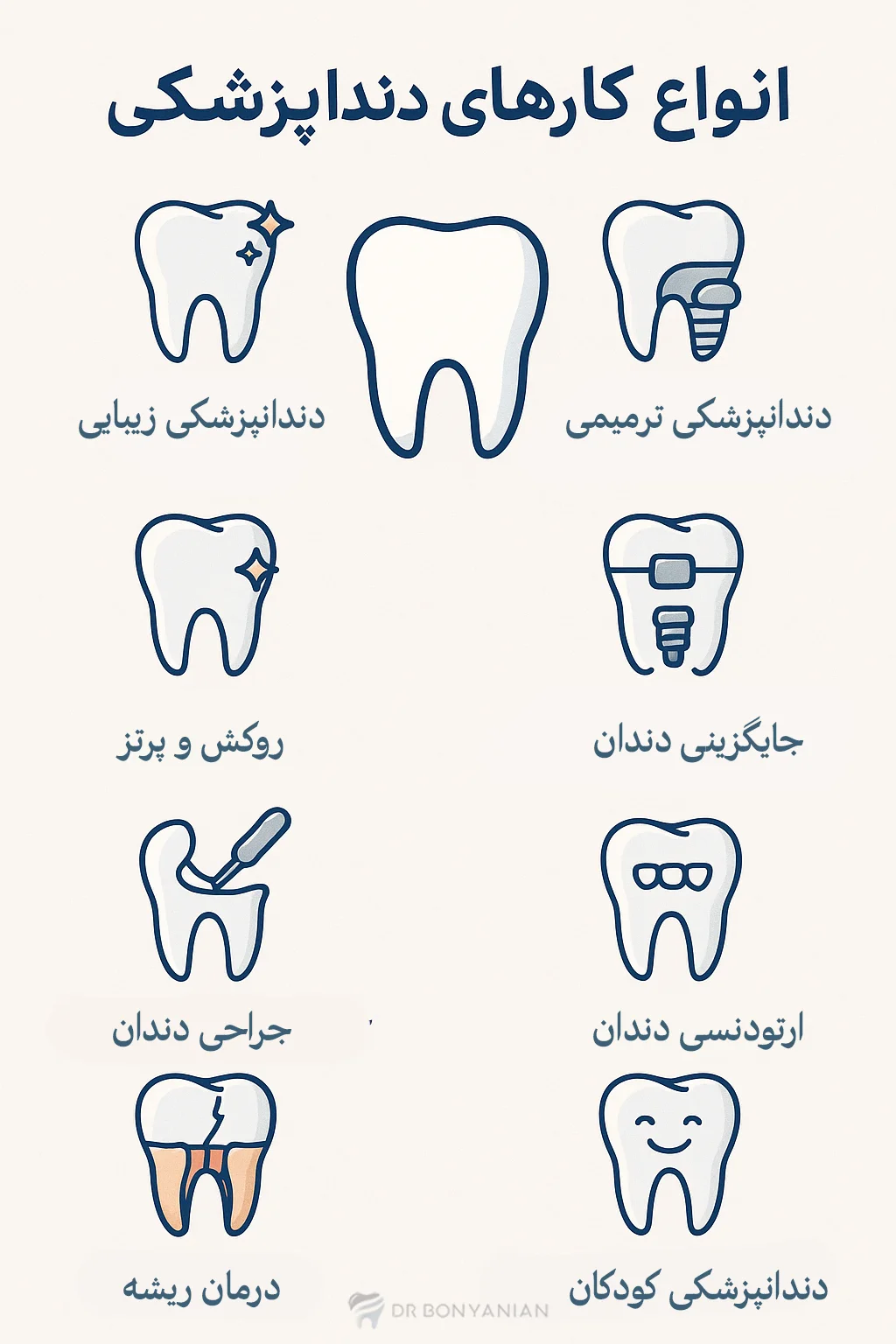 مراحل دندانپزشکی درمانی | ترتیب انجام خدمات دندانپزشکی