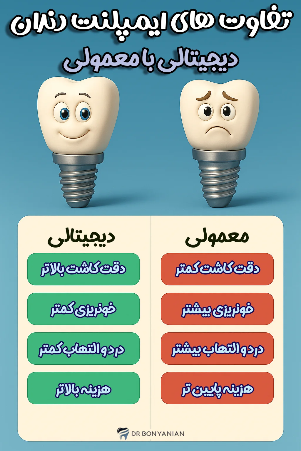 ایمپلنت دیجیتال بهتره یا معمولی؟