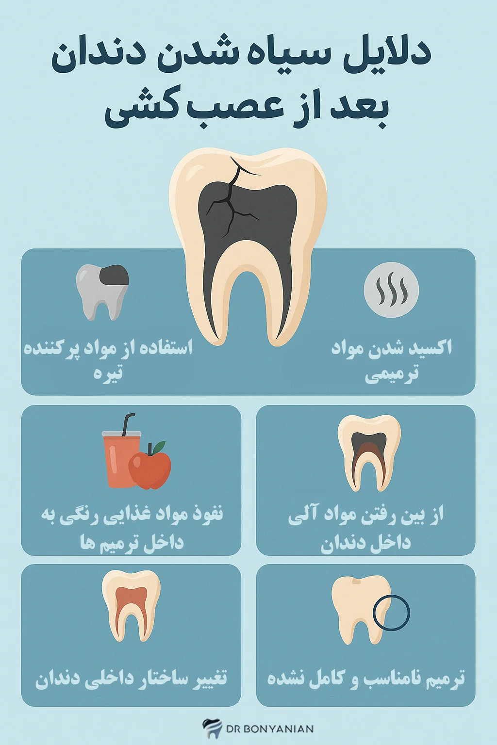 چرا دندان عصب کشی شده سیاه میشود؟