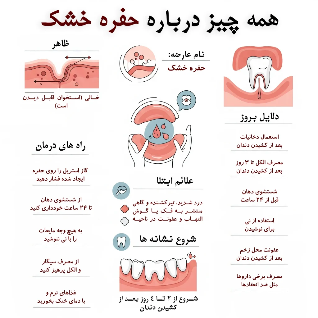 حفره خشک چیست؟