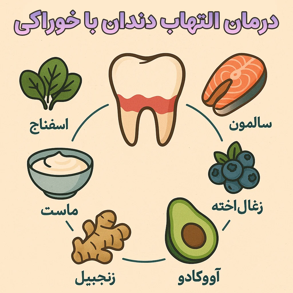 التهاب دندان چیست و برای برطرف کردن آن باید چکار کنیم؟